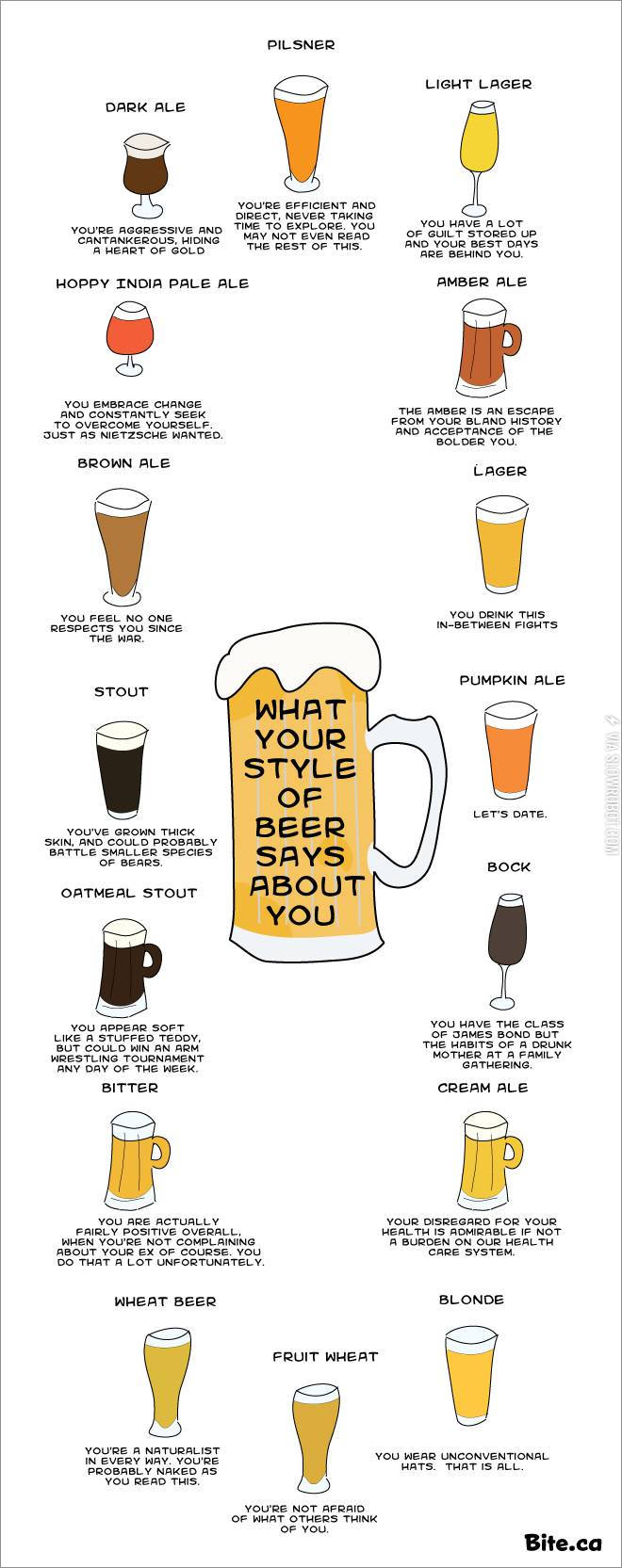 What+your+favorite+beer+says+about+you.