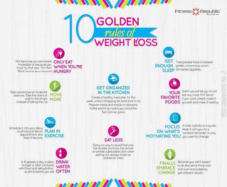 10+Golden+Rules+of+Weight+Loss